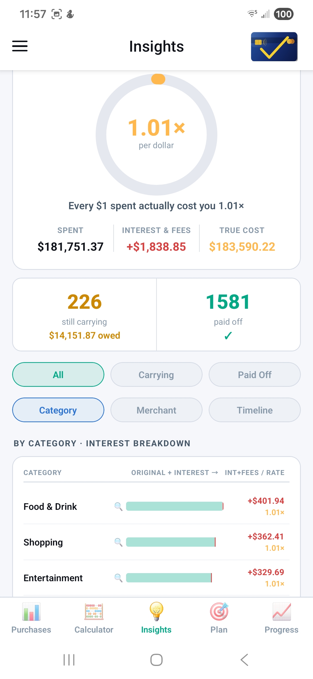 Insights screen — true cost multiplier and category breakdown